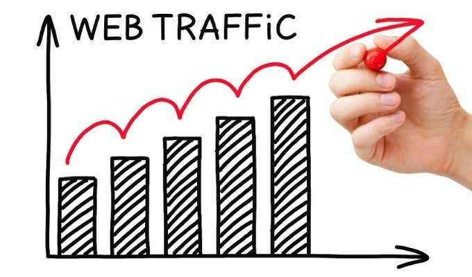 7 Proven Ways to Increase Website Traffic image 1