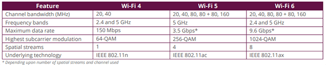 What is WiFi 6 and Is It Worth Waiting For? image 5